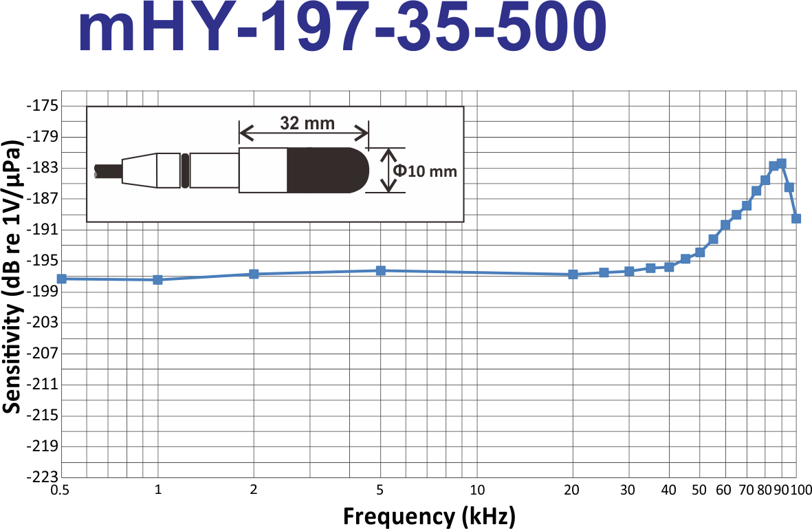 mHY-197-35-500 Chart